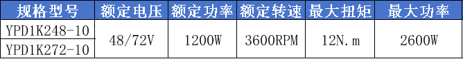 刀盘电机