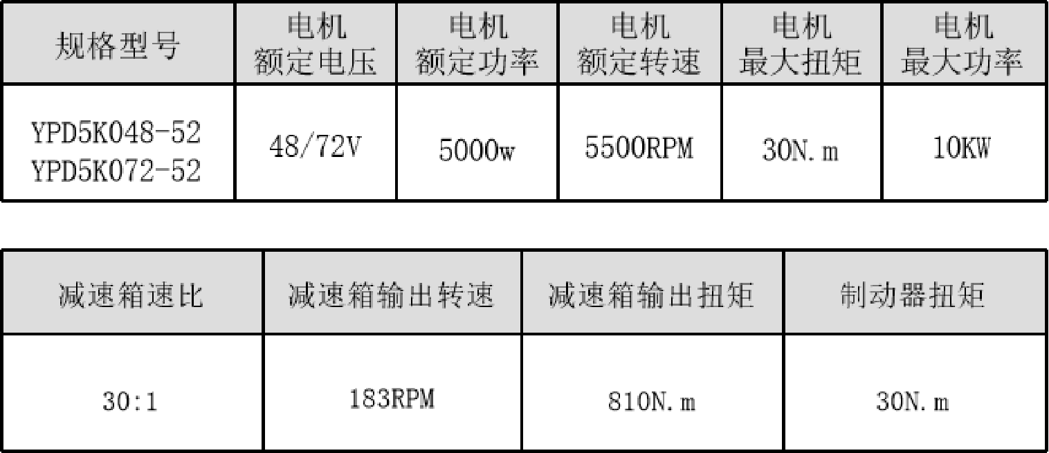 5kw行星驱动
