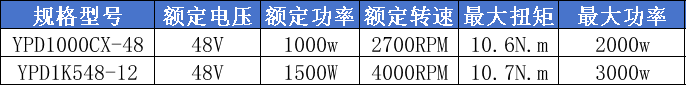 1-1.5kw驱动电机
